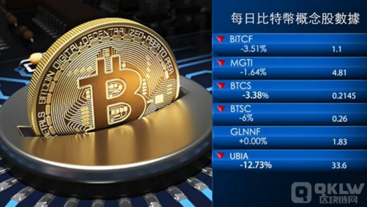 比特币交易所是不是骗局？真相居然是这样！